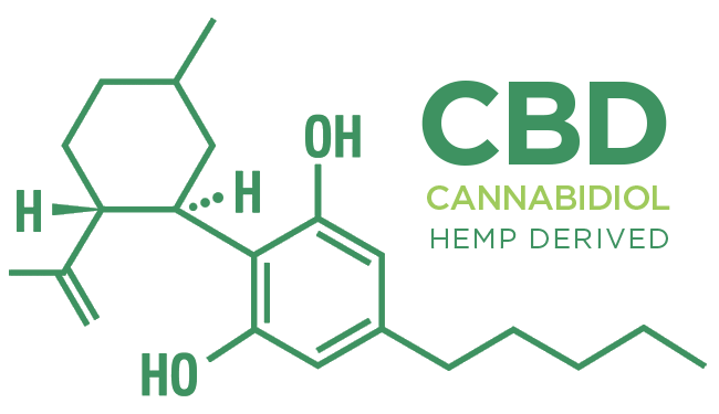 El CBD o cannabidiol es un fitocannabinoide no psicoactivo que se obtiene de las inflorescencias de la planta de cannabis sativa y que es especialmente eficaz en el tratamiento de muchos problemas de carácter psicofísico: tiene efectos analgésicos y es un eficaz antidepresivo y ansiolítico.